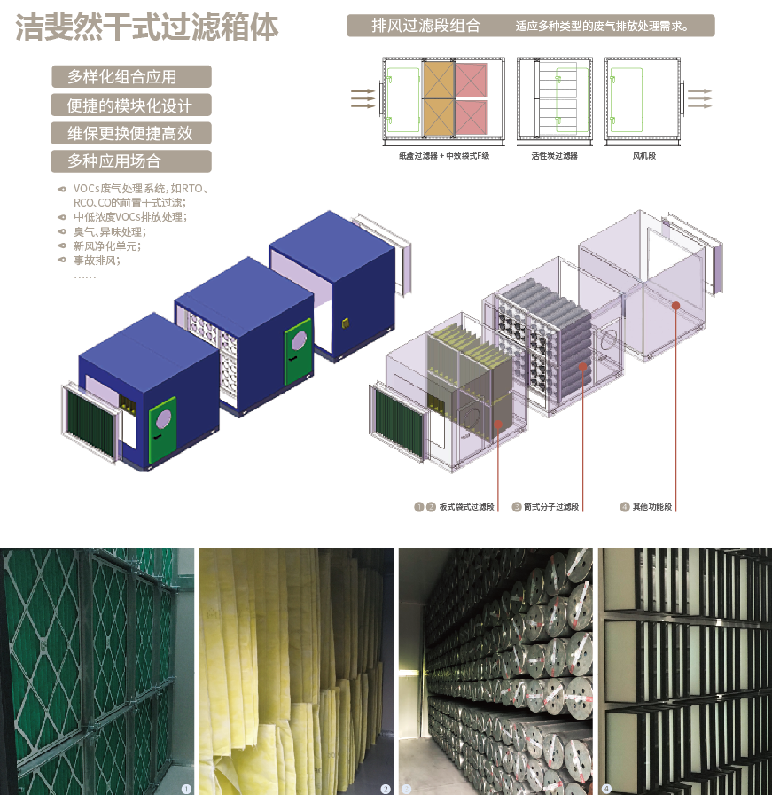 潔斐然RAMBO干式過濾箱體，中歐空氣凈化商貿(mào)典范