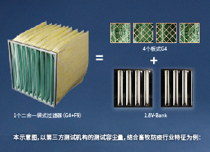 2025養(yǎng)豬場(chǎng)空氣過濾器新產(chǎn)品，替代傳統(tǒng)V-Bank過濾器，更經(jīng)濟(jì)的豬場(chǎng)過濾器